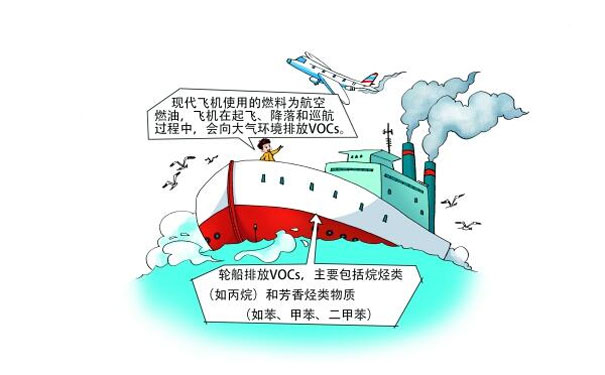 飛機(jī)、輪船排放的VOCs