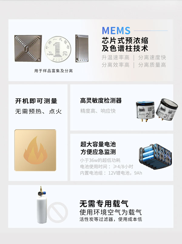 應急監(jiān)測利器! PB-350便攜式氣相色譜分析儀 應急監(jiān)測利器! PB-350便攜式氣相色譜分析儀